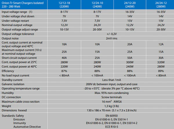Victron 12V to 12V Orion-Tr Smart 12/12-18A Isolated DC-DC Charger